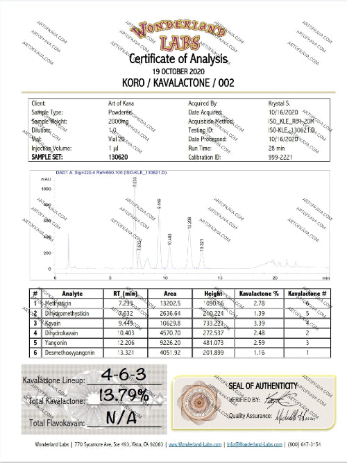 Fiji Kava Sample Pack | Art of Kava